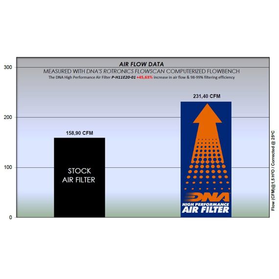 Filtre haute performance DNA Honda CRF1100 Africa Twin / Adventure Sports / NT1100