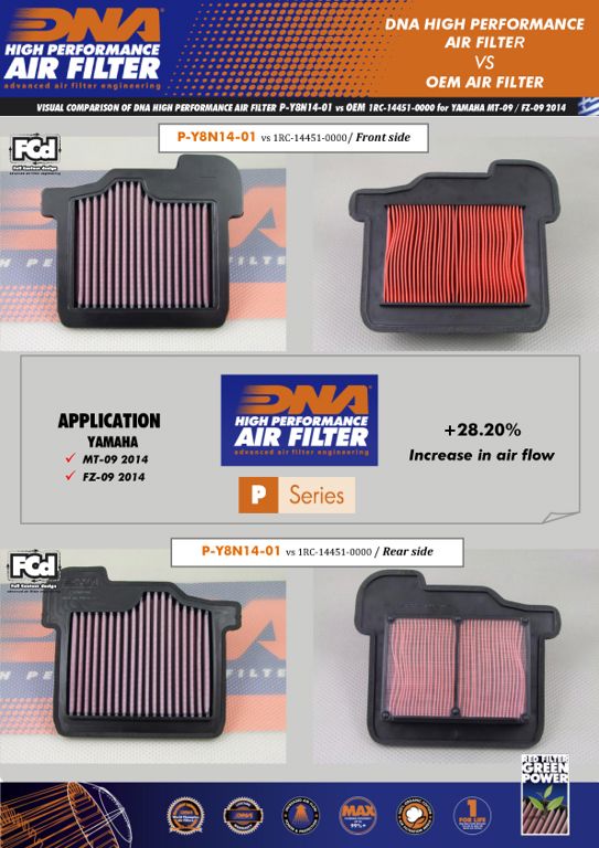 Filtre haute performance DNA Yamaha MT09 / XSR900 / Tracer 900 / Niken