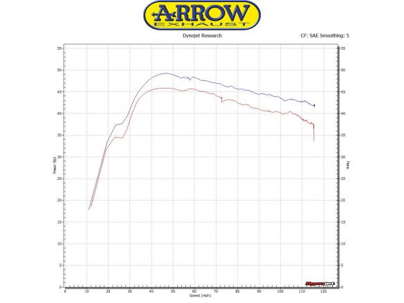 SILENCIEUX RACE TECH ARROW ALUMINIUM DARK KYMCO AK 550 2017-2018