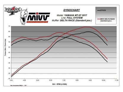 ECHAPPEMENT COMPLET 2x1 MIVV DELTA RACE ACIER CARBONE YAMAHA MT-07 / FZ-07 2021-2024 