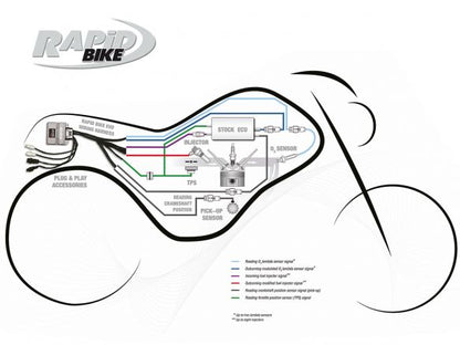 KIT DE CONTRÔLE RAPID BIKE EVO KTM 1290 SUPER DUKE GT 2016-2020 
